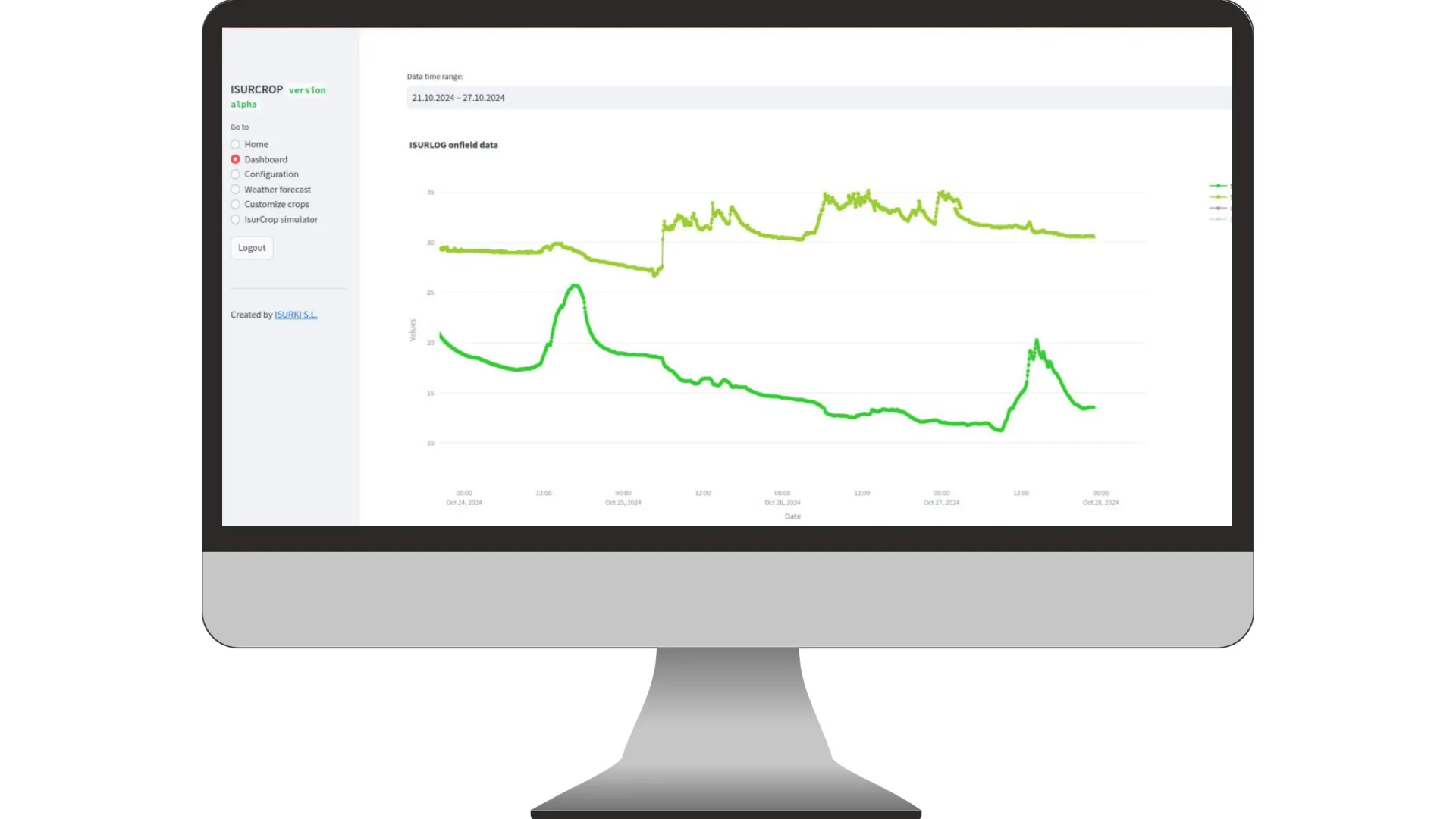 Aplicación de monitoreo ISURCROP - Monitoreo del historico